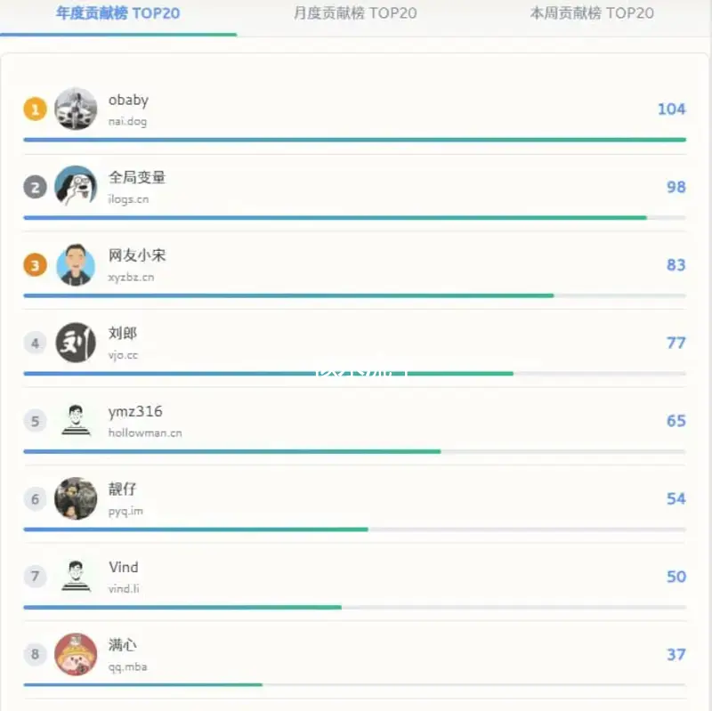 2025年度总结-似水流年